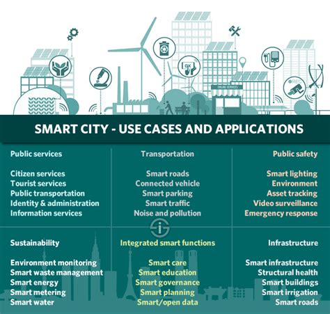 in a city or at a city|when to use at or in.